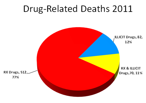 Fluoxetine discontinuation syndrome