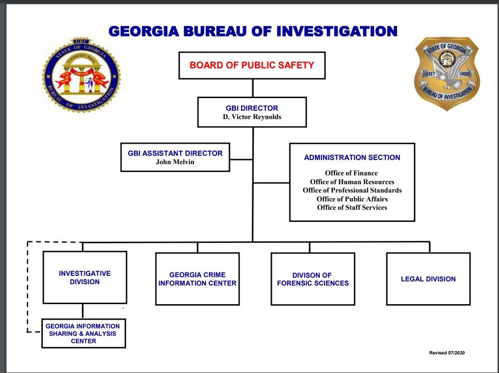 GBI Org Chart