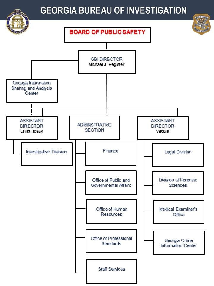 GBI Organizational Chart